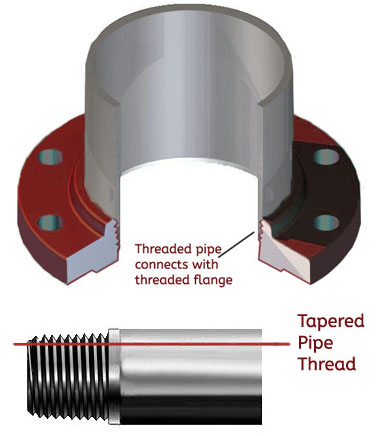 combined threaded flange image
