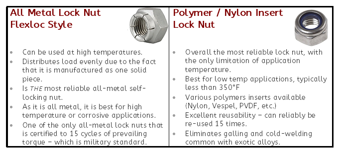 lock-nut-chart