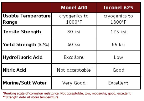 inconel-monel-chart-copy