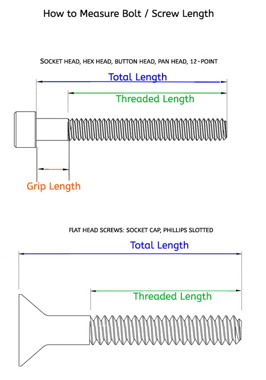 Bolt Size Chart  Bolt Dimensions, Thread, How to measure Bolt Size?