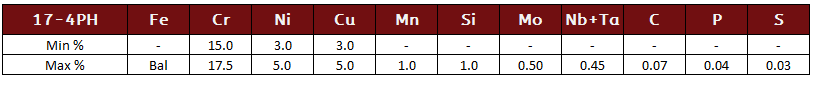 17 4 PH Chemistry