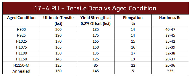 Bolt Tensile Strength Chart