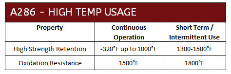 A286 Stainless Steel High Temperature Usage