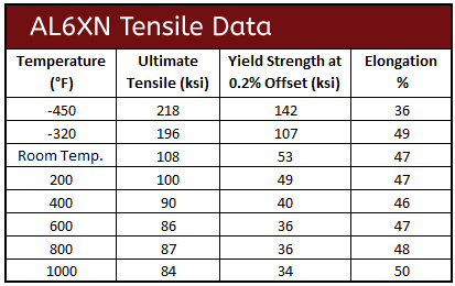 June 2020 AL6XN Tensile Data