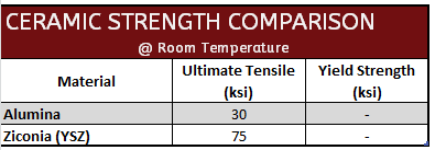 CeramicTensile Strength Comparison