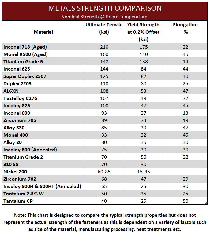 Metals Strength Flanges Oct 3 2022 v2