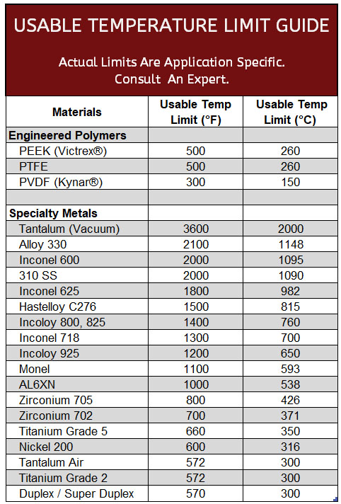 Metals Temp Flanges Jan 2023