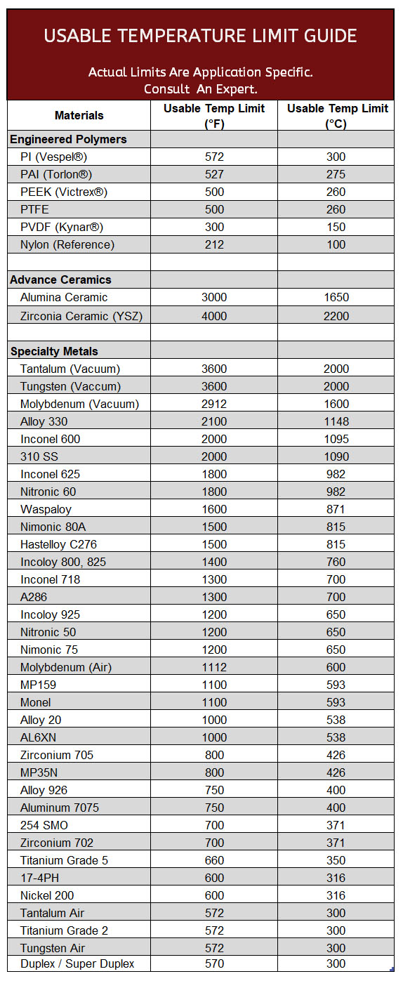 Metals Temperature Jan2023