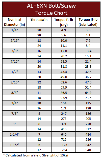 AL 6XNTorque Spec