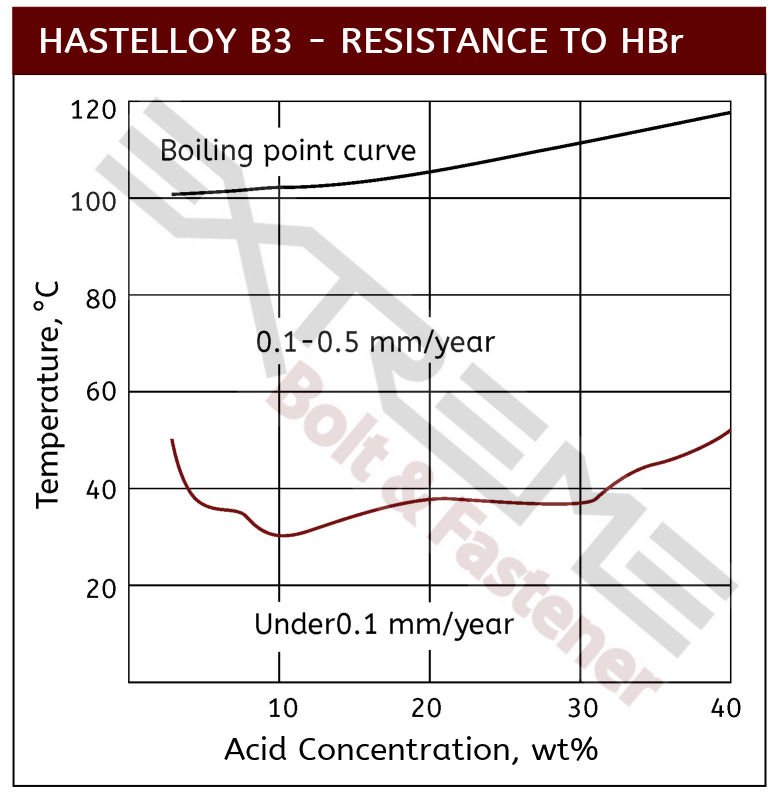 B3 Hydrobromic