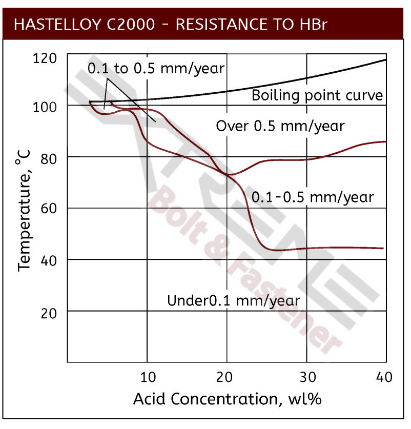 C2000 Hydrobromic