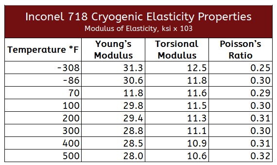 Inconel 718 Cryogenic Elasticity 7 10 2023