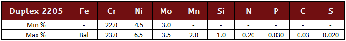 Duplex 2205 Chemistry