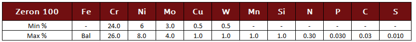 Zeron 100 Chemistry