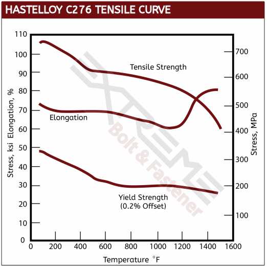 C276 Tensile Curve