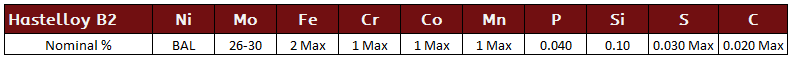 Hastelloy B2 Chemistry