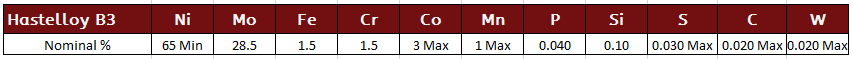 Hastelloy B3 Chemistry