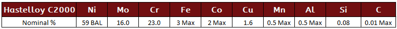 Hastelloy C2000 Chemistry