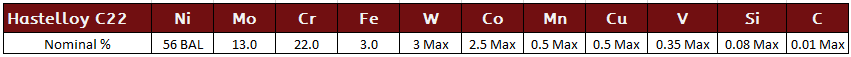 Hastelloy C22 Chemistry