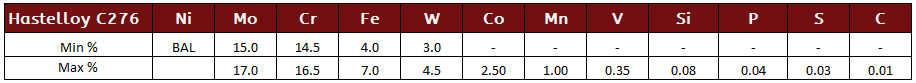 Hastelloy C276 Chemistry