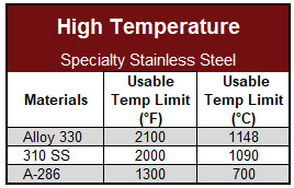 High temp steel chart