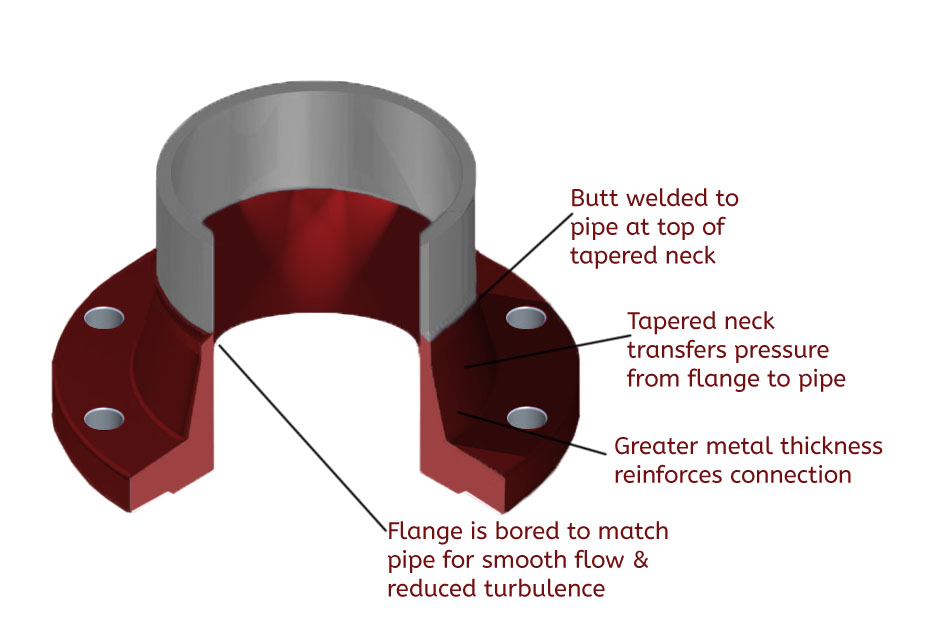 Weld Neck Flange2