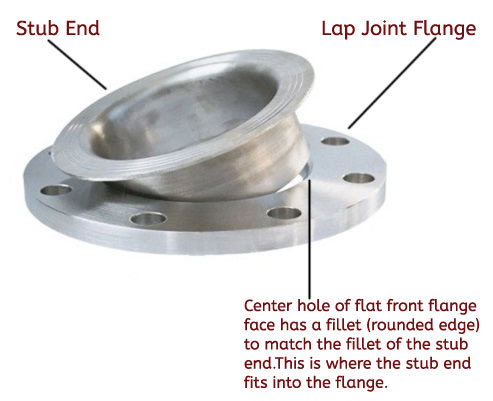 lap joint flange