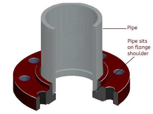 socket weld flange words