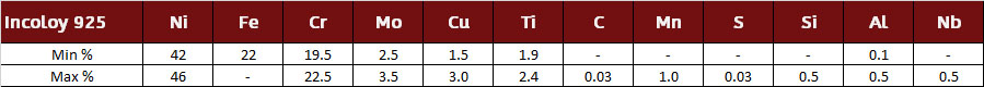 Incoloy 925 Chemistry