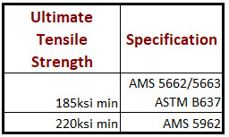 I718 HeatTreat Strength