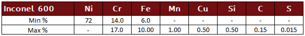 Inconel 600 Chemistry