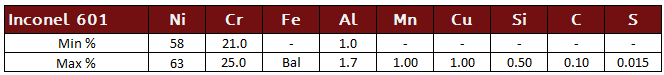 Inconel 601 Chemistry