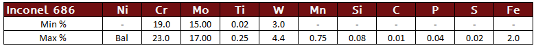 Inconel 686 Chemistry