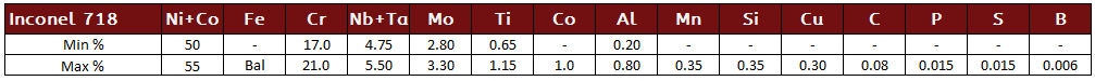 Inconel 718 Chemistry