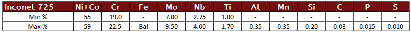 Inconel 725 Chemistry