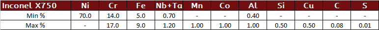 Inconel X750 Chemistry