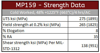 strength data chart V2