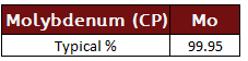 Molybdenum Chermistry