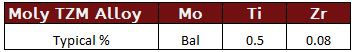 TZM Chemistry