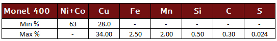 Monel 400 Chemistry