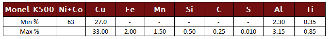 Monel K500 Chemistry