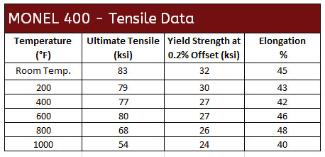 Tensile Chart Updated 9 12 18