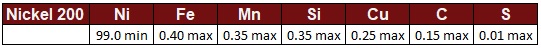 Nickel 200 Chemical Composition