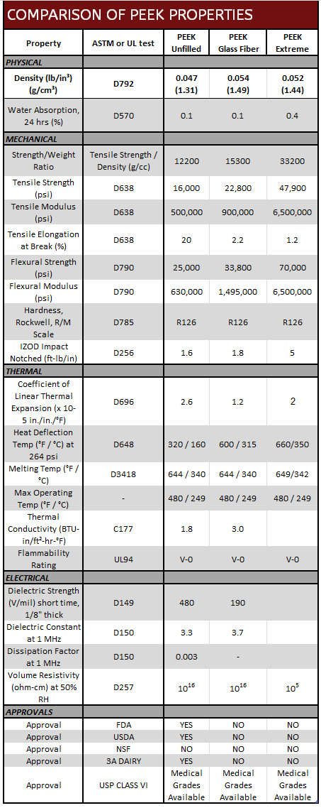 Peek Chemical Resistance Chart