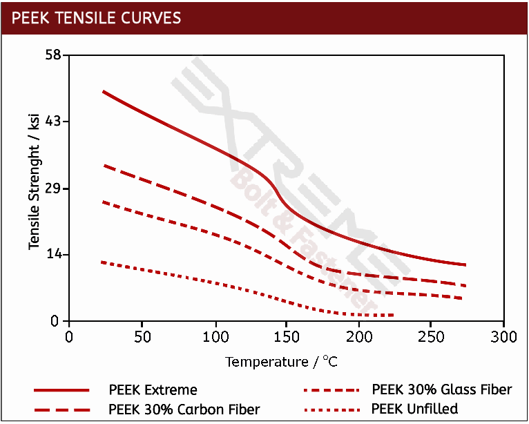 Victrex Peek Chemical Resistance Chart