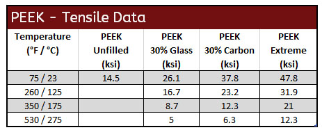 Peek Compatibility Chart