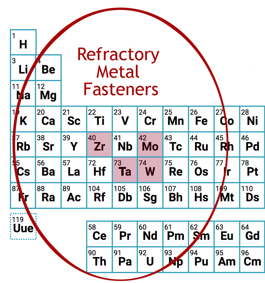 Refractory Metal Fasteners