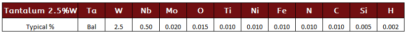 Tantalum 2.5% Tungsten Chemistry