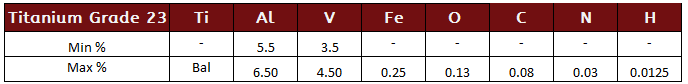 Titanium Grade 23 Chemistry