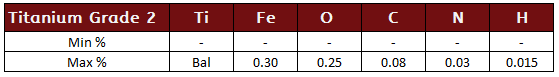 Titanium Grade 2 Chemistry